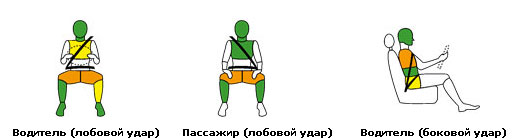 Последствия воздействий на маникенов