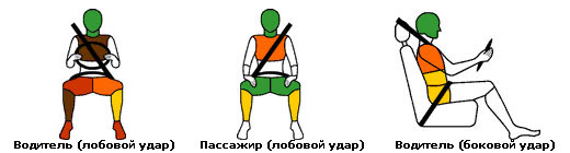Последствия воздействий на маникенов