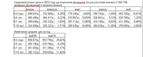 avto_statistika_prodazh Статистика авто продаж в России