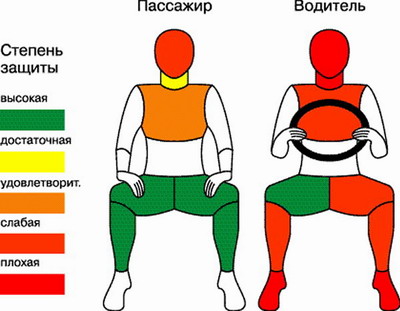 Краш-тест Chery Tiggo