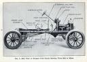 Конструкция автомобиля Ford model T. Страницы из книги Victor W. Page «The Model T Ford and Ford Farm Tractor», 1919 год