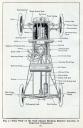 Конструкция автомобиля Ford model T. Страницы из книги Victor W. Page «The Model T Ford and Ford Farm Tractor», 1919 год