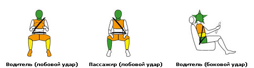 Последствия воздействий на маникенов