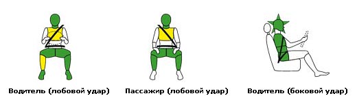 Последствия воздействий на маникенов