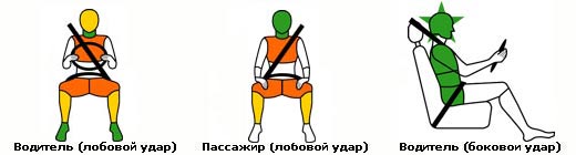 Последствия воздействий на маникенов