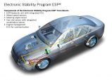Программа электронной стабилизации Bosch ESP