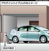 Электробензиновый гибрид: Toyota Plug-in HV