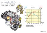 PSA Peugeot Citroën получил престижную премию 