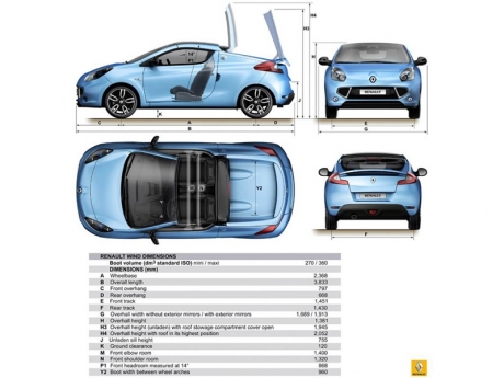 Renault Wind 2011- когда ветром сносит крышу