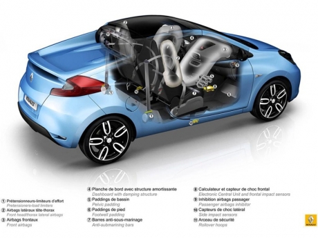 Renault Wind 2011- когда ветром сносит крышу