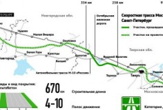 Цена проезда по трассе Москва – Петербур