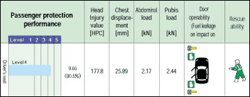 Отзыв владельца автомобиля Nissan Primera 2006 года ( III (P12) ): 1.6 MT (109 л.с.) | Авто.ру